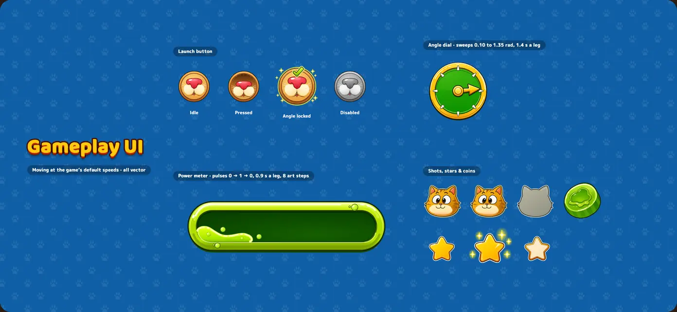 Gameplay UI sheet: the cat-muzzle launch button idle, pressed, angle-locked and disabled, next to the angle dial, the power meter and the cat-head shot counters, stars and coins